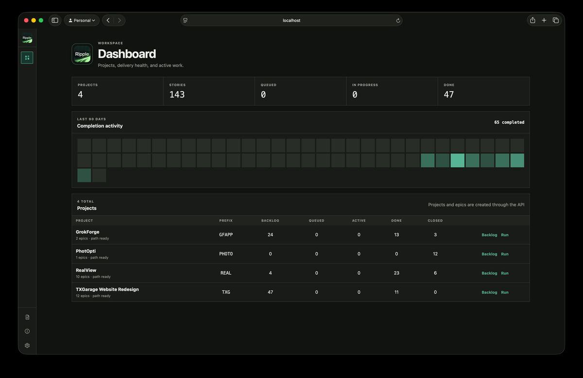 Ripple dashboard showing projects, story counts, and completion activity